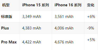 尼玛苹果16维修分享iPhone16/Pro系列机模再曝光