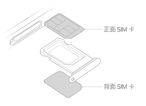 尼玛苹果15维修分享iPhone15出现'无SIM卡'怎么办