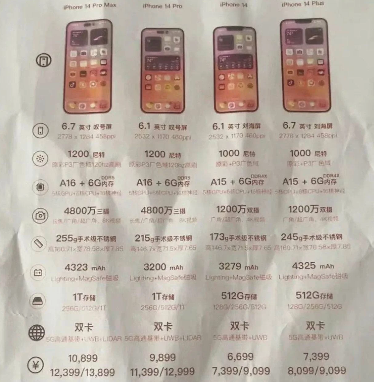 尼玛苹果14维修分享苹果 iPhone 14 预售价现身 