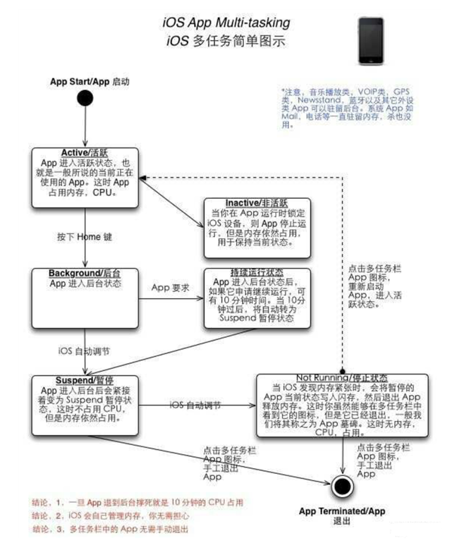 尼玛苹果手机维修分享iPhone 为什么不加大内存 