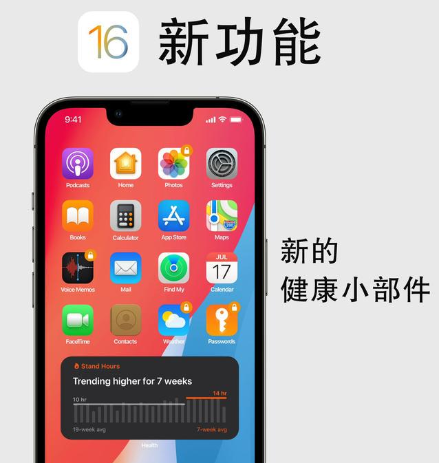 尼玛苹果手机维修分享iOS16新功能汇总 