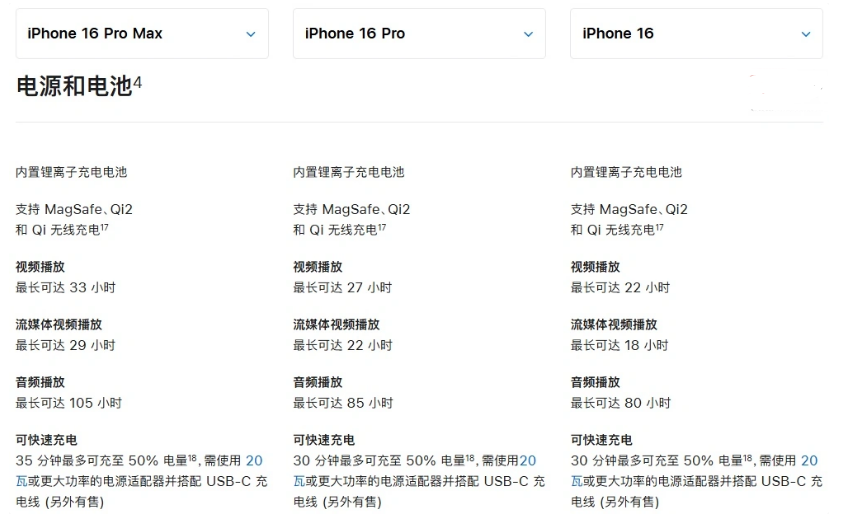 尼玛苹果手机维修分享 iPhone 16 目前实测充电峰值功率不超过 39W 