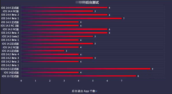 尼玛苹果手机维修分享iOS14.5beta1续航怎么样 