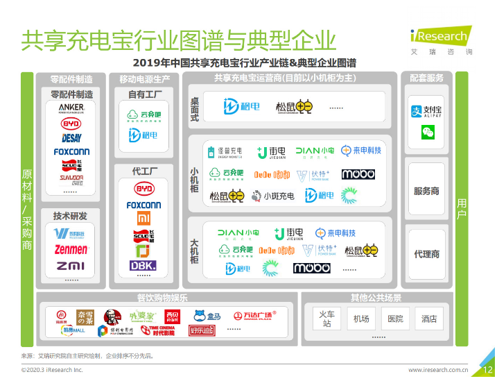 尼玛苹果手机维修分享iPhone 12 如何安全使用共享充电宝 