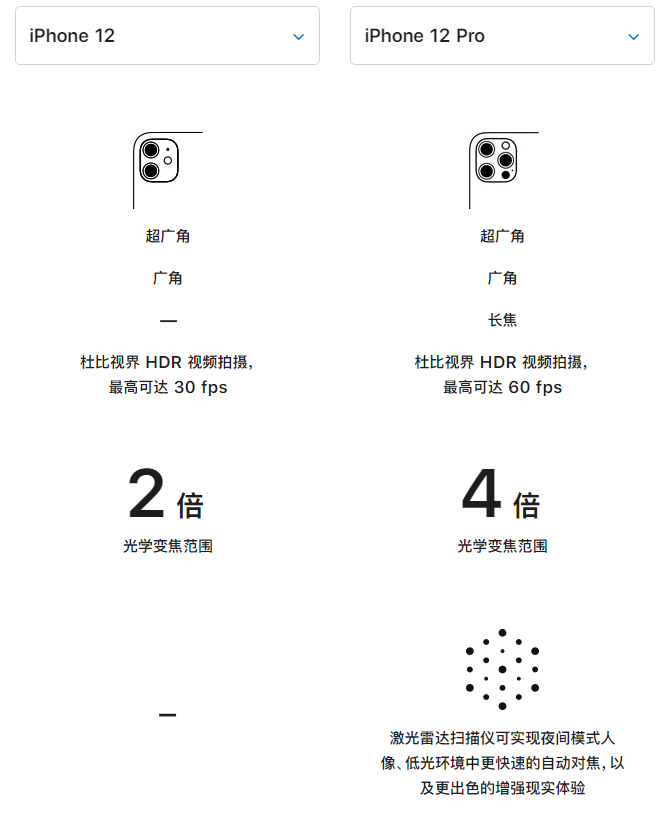 尼玛苹果手机维修分享苹果 iPhone 12 与 iPhone 12 Pro 选哪款 